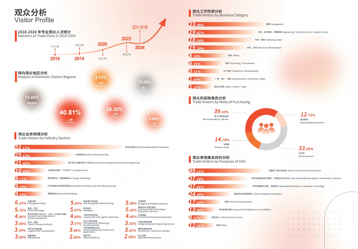 上海工博会概览